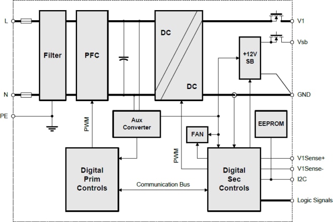 Block Diagram - Bel Power Solutions PFE3000 AC-DC Front-End Power Supplies